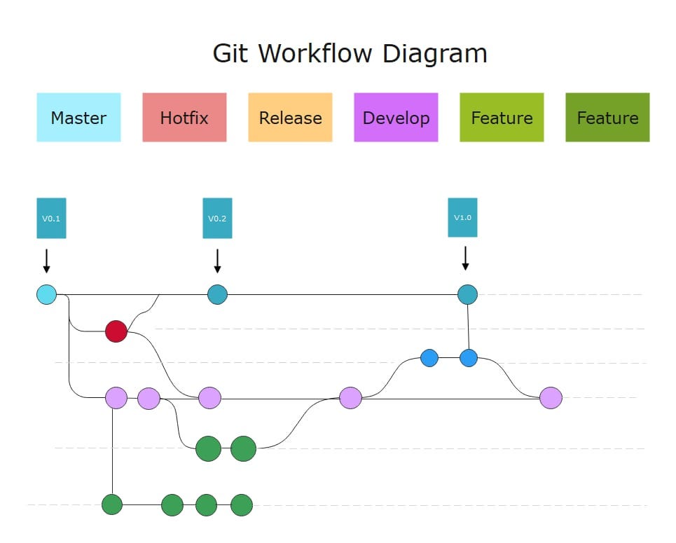 Git Workflows for Large Teams: Branching, Reviews, and Collaboration at Scale