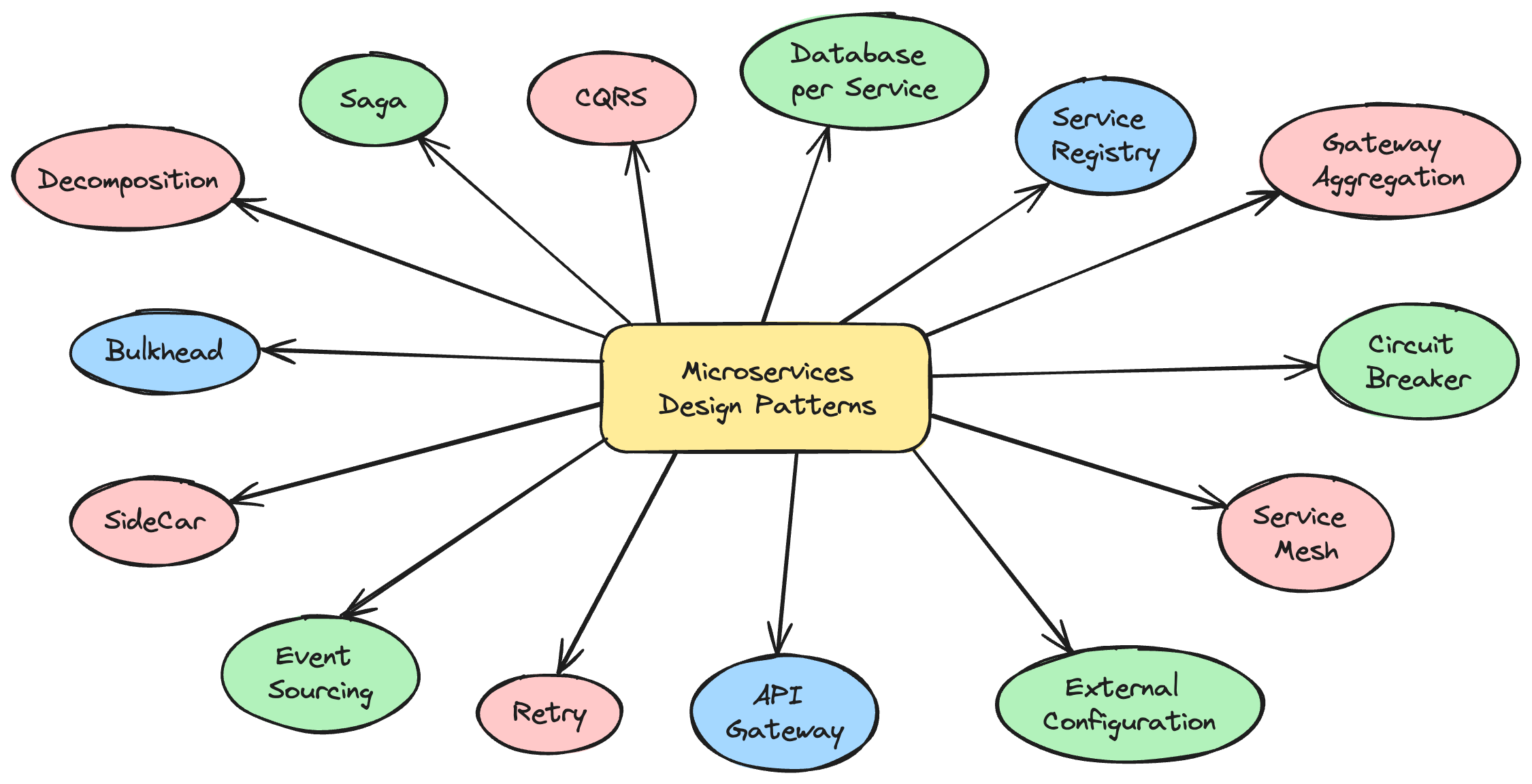 Managing Microservices in a Monorepository: Benefits, Risks, and Real-World Patterns